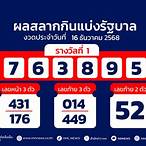 ตรวจหวยวันที่ 1 กุมภาพันธ์ 2561